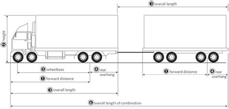 Vehicle dimensions and mass | Waka Kotahi NZ Transport Agency