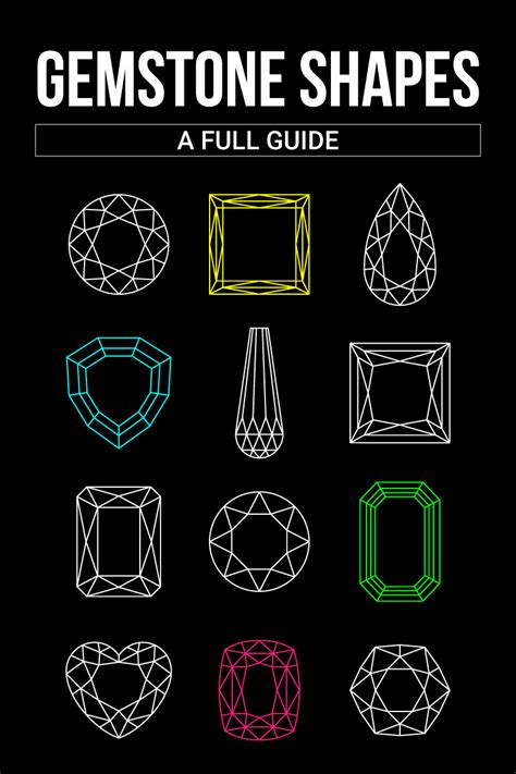 Gemstone Shapes, Cuts, and Sizes — A Full Guide