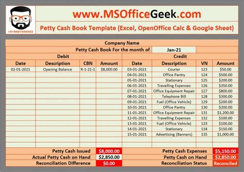 Ready-To-Use Petty Cash Book Template - MSOfficeGeek