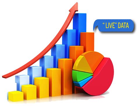 Create 'LIVE' Bar Graphs and Pie Charts for Gravity Forms - GFChart