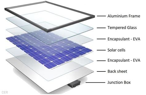 Solar Panel Construction — Clean Energy Reviews