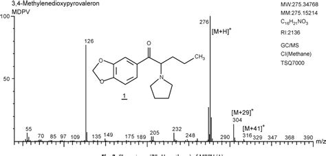 Figure 3 from Mass and NMR spectroscopic characterization of 3,4 ...