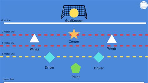 Exploring Water Polo Positions: A Comprehensive Guide to Player Roles ...