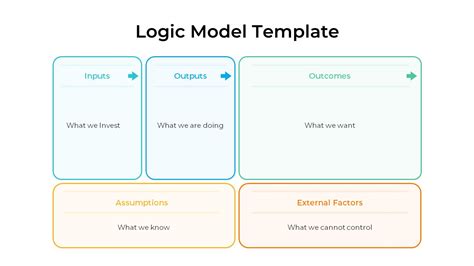 Free Logic Model Template PowerPoint & Google Slides