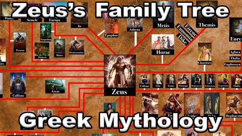 The Children and Family of Zeus | Greek Mythology Family Tree - YouTube