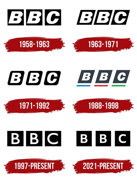 Bbc Logo History History Of All Logos All Bbc Logos - Bank2home.com