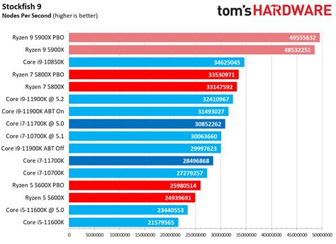 Intel Core i7-11700K Gaming Benchmarks - Intel Core i7-11700K Review ...