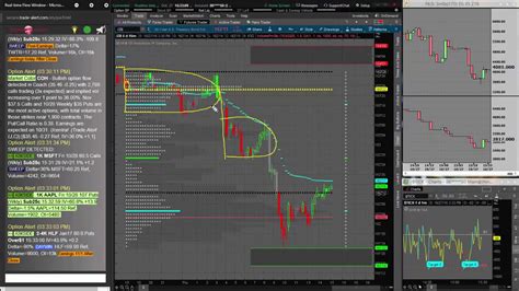 10.27.2016 Trading Bonds With Profile - YouTube