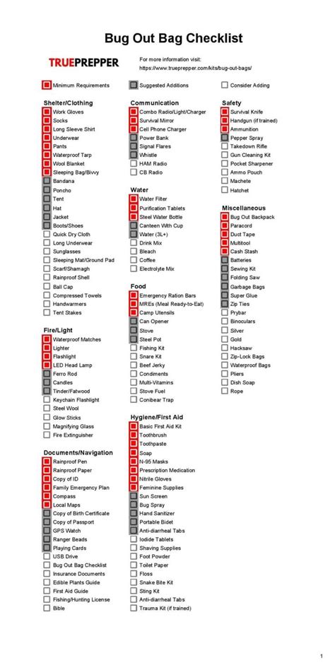 The Essential Bug Out Bag Guide with Tips and Checklist [2021 ...