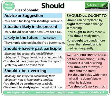 Click on: MODAL VERB: SHALL/SHOULD (OUGHT TO)