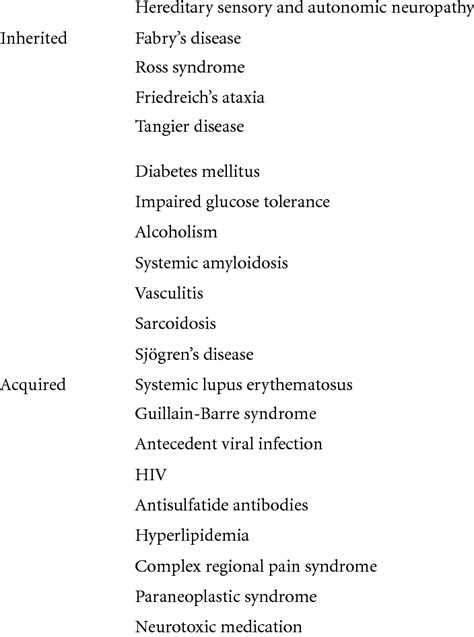 Causes of small fiber neuropathy [6]. Idiopathic Familial amyloidosis ...