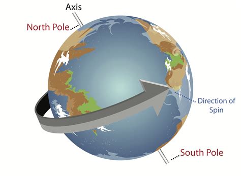 ¿Qué pasa si la tierra gira más rápido?? - startupassembly.co