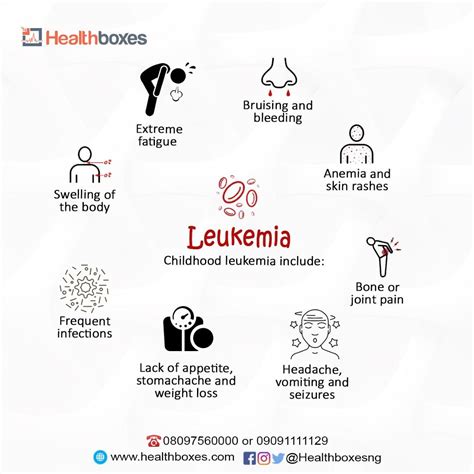 Leukemia Children Symptoms