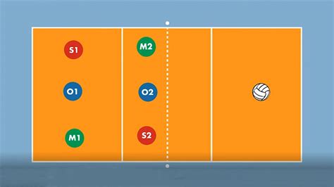 What Is A 4 2 In Volleyball? - Metro League