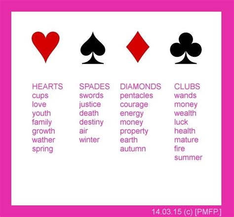 Learn the Meaning of the Four Types of Playing Cards