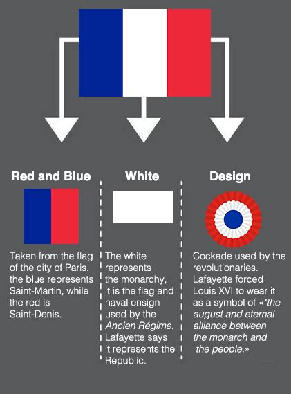 French Historical Flags