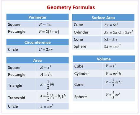 Geometry Formulas (examples, solutions, videos)