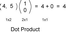 Dot Product as Matrix Multiplication