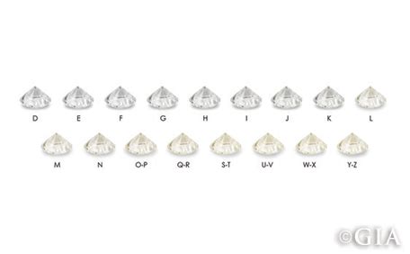 diamond color and scale diamond color chart buying tips and guide - the ...