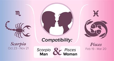 Pisces Scorpio Love Horoscope 2024 - Anica Brandie