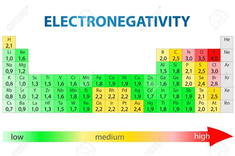 Dynamic Periodic Table of Elements and Chemistry | User friendly ...