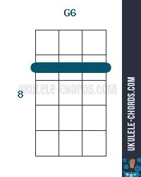 G6 Ukulele Chord (Position #3)