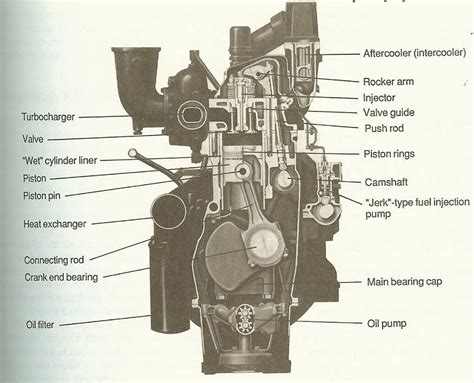 Mechanical Engineering: Engine diagram