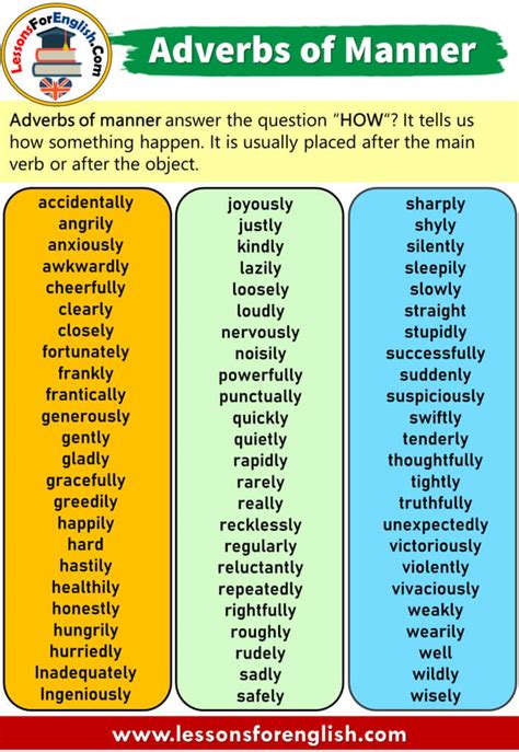 100 Adverb of Manner Examples and Expressions - Lessons For English