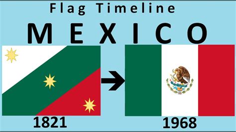 Flag of Mexico : Historical Evolution - YouTube