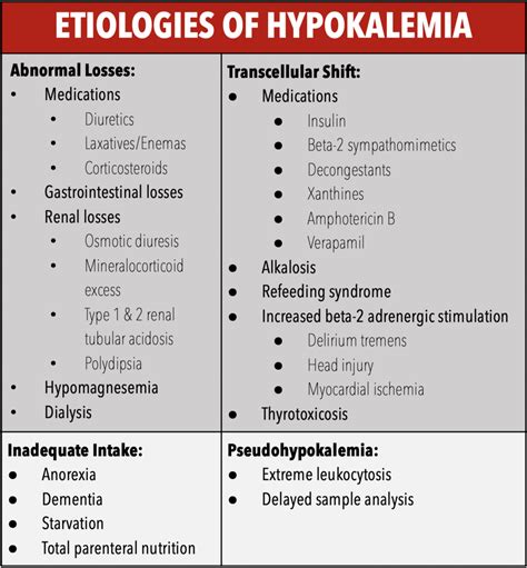 Air Care / Annals of B Pod Series: Hypokalemia — Taming the SRU