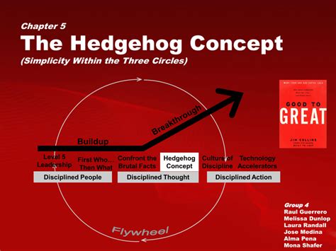 The Hedgehog Concept