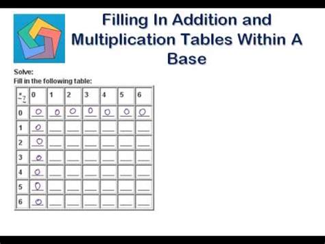 Filling in Addition & Multiplication Tables within a base - YouTube