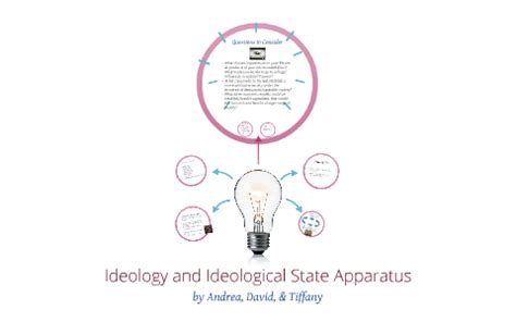 Ideology and Ideological State Apparatus by Tiffany Chen