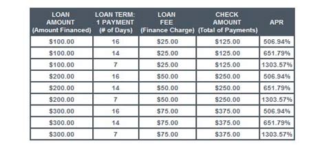 Get A Payday Loan With NationalPayDay.com – Blogtrepreneur