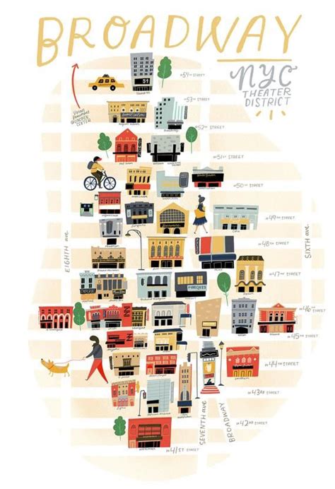 BROADWAY / NYC Theater District // map illustration | Theater district ...