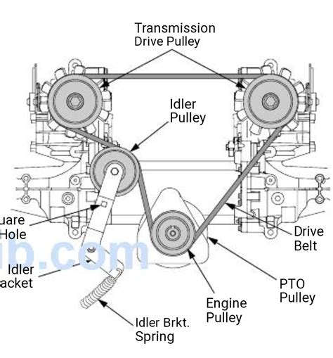 Cub Cadet Drive Belt Replacement Diagram