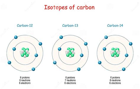 Carbon Isotopes. Atom Structure Stock Vector - Illustration of molecule ...