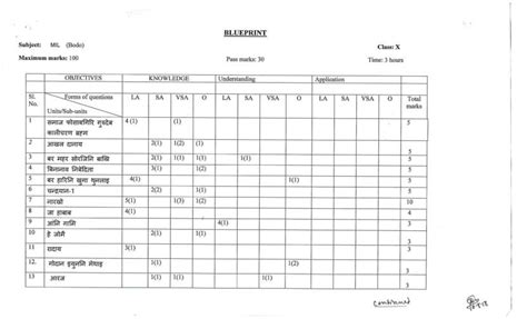 Assam Board Sample Question Papers – SEBA HSLC (Class 10), AHSEC HS ...