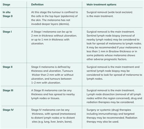 Melanoma Diagnosis - Melanoma Institute Australia