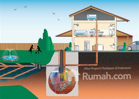 Mengenal Sanitasi Terbaik Untuk Rumah Anda