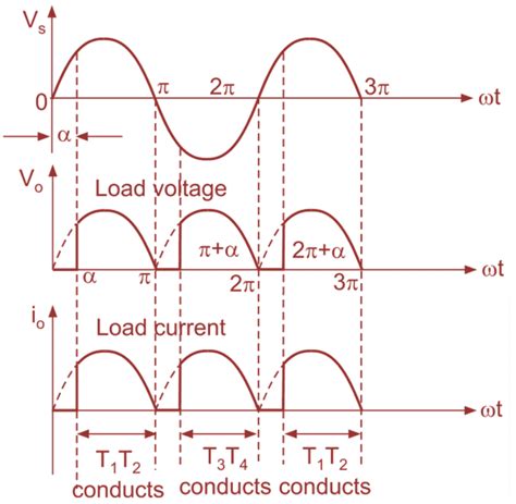 What is Single Phase Full Wave Controlled Rectifier? Working, Circuit ...