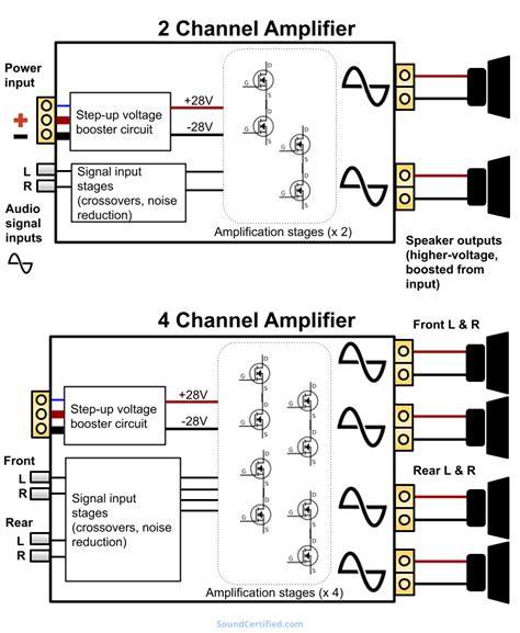 How To Hook Up A 4 Channel Amp To Front And Rear Speakers