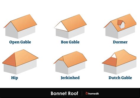 Roof Design Types - Design Talk