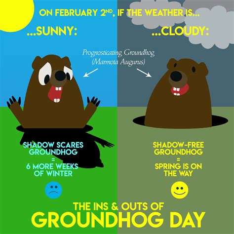 February 2021 Groundhog Day Scavenger Hunt — BASA