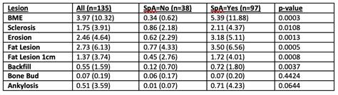 Identification of MRI Lesions Indicative of Spondyloarthritis Diagnosis ...