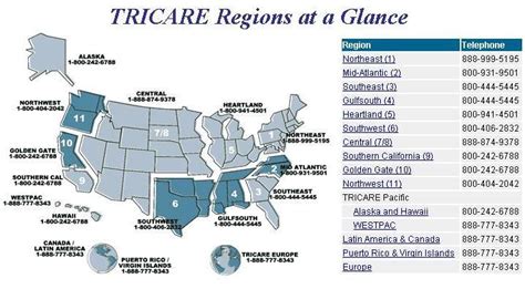 TRICARE Seminar