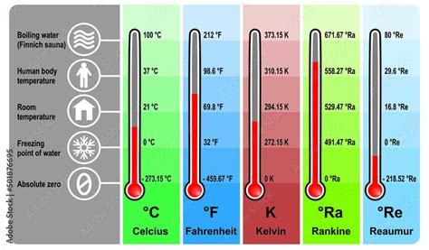 Temperature Units And Temperature Unit Conversion. Isolated on ...