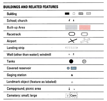 Topographic Map Symbols