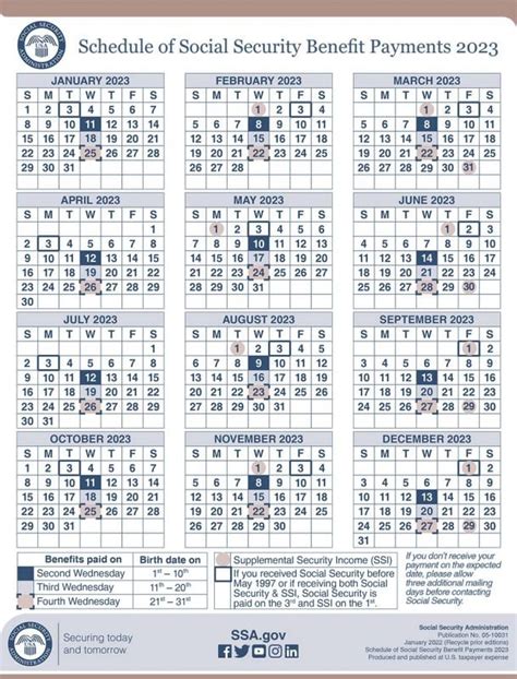 Ssdi Payment Calendar 2024 - Barry Carmela