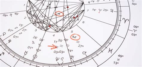 Aspects of the Birth Chart: what to know - WeMystic